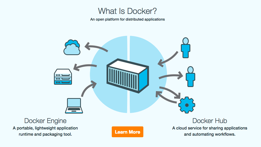 Docker para projetos de ciência de dados: porque é importante e os principais conceitos