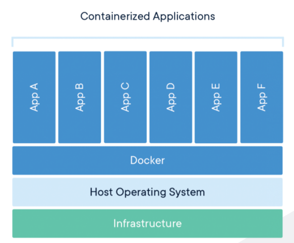 Docker para projetos de ciência de dados: porque é importante e os principais conceitos